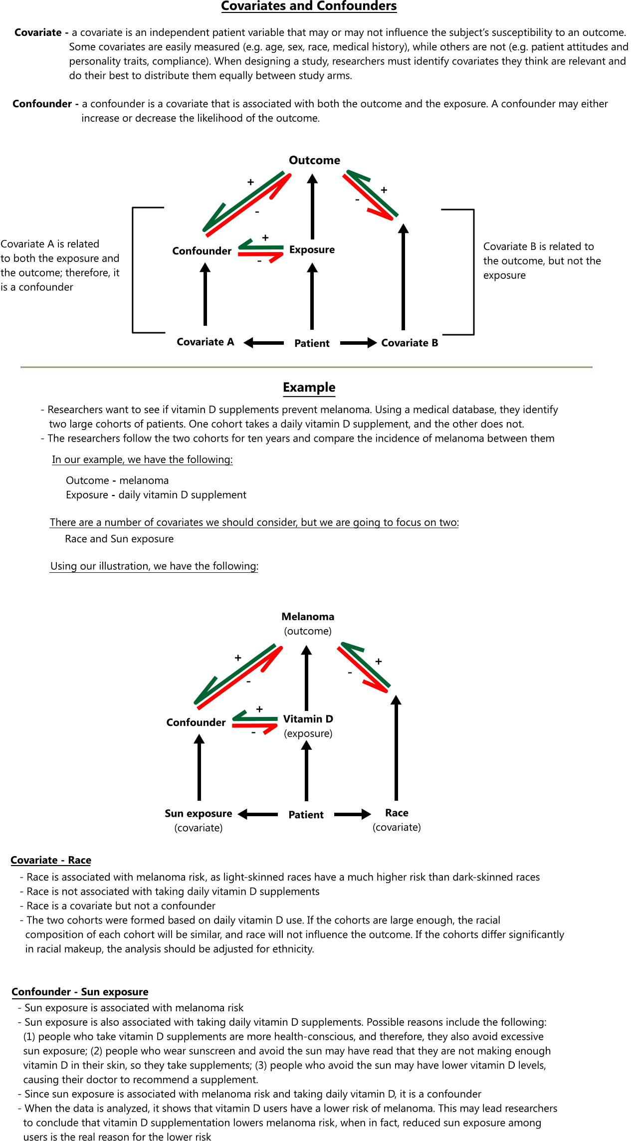 Definition of covariates and confounders, including an illustration of how they are related to outcomes and exposures