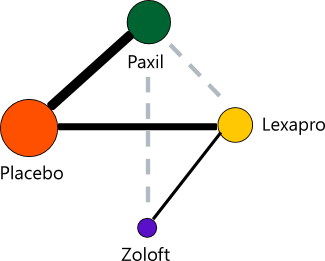 illustration of a network mate-analysis