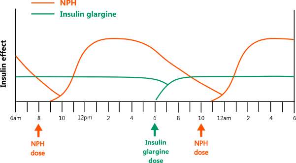 how-much-insulin-to-take-chart-best-picture-of-chart-anyimage-org