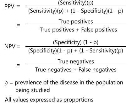 predictive value formula